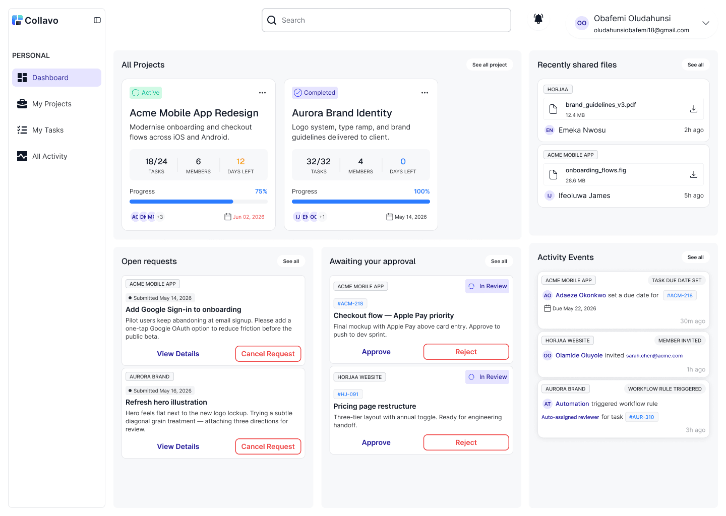Collavo dashboard showing projects, open requests, and approvals for an internal team